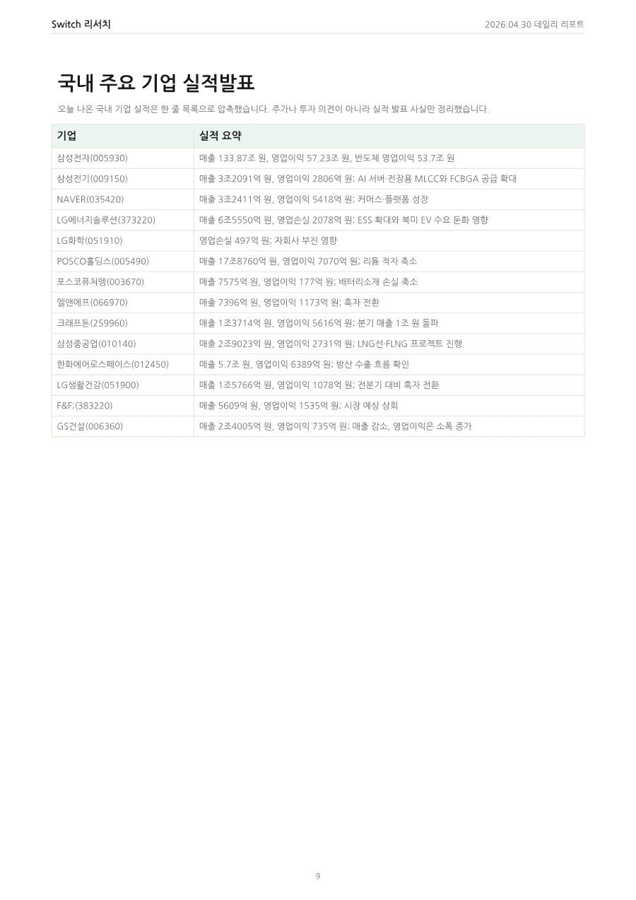 2026년 4월 30일 데일리 코리아 마켓 리포트 PDF 미리보기 9