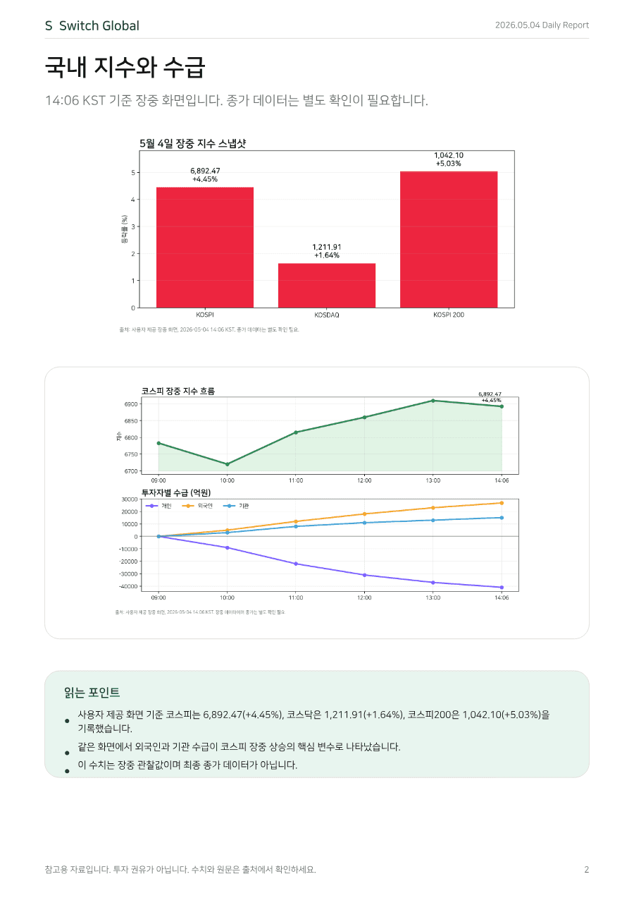 2026년 5월 4일 데일리 코리아 마켓 리포트 PDF 미리보기 2